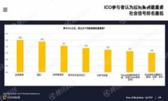 要使用JavaScript调用Tokeni