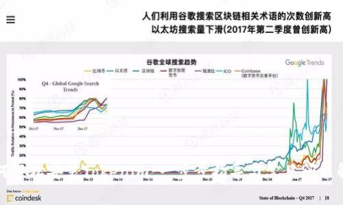 如何轻松安装Tokenim：一步步指导与常见问题解答