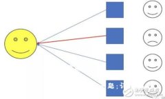 思考一个且的优质如何处