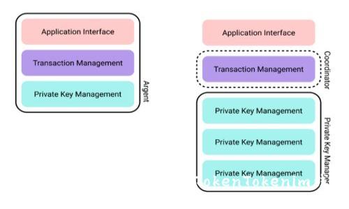 新手指南：如何安全使用TokenTokenim钱包