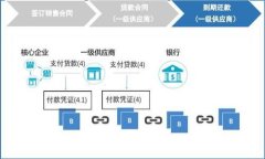   Tokenimlove币：一场数字货