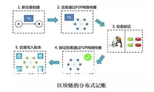 ### 
IM硬件冷钱包的全面评测与使用指南