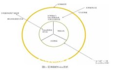 ### 如何使用Tokenim查找之前