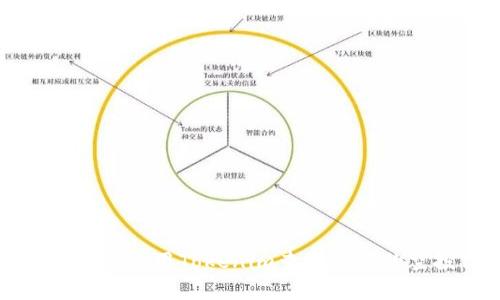 ### 如何使用Tokenim查找之前的空投信息