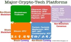   XCH币与Tokenim钱包的最佳