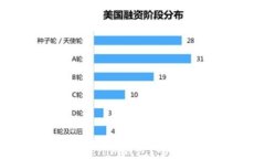 如何安全使用Tokenim钱包？