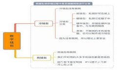 2023年最新TokenIM空投币分析