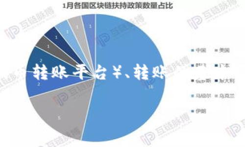在讨论“tokenim转账失败收费吗”这个问题之前,我们可以从几个方面深入了解Tokenim(假设是一个代币转账平台)、转账的基本原理、可能出现的失败原因、以及如何避免这些问题等。以下是针对该主题的一个大纲和相关内容的提纲。
### Tokenim转账失败收费吗?深入解析与解决方案