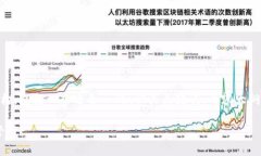 以下是关于“tokenim 怎么下