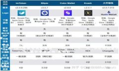 “tokentokenim钱包”可以拆