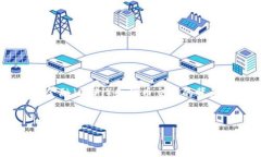 由于您提到的“tokenim手续
