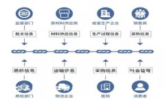 下面是关于＂tokenim地址空