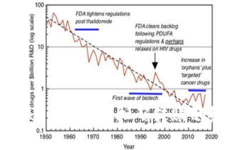 使用Tokenim进行扫码转账的终极指南