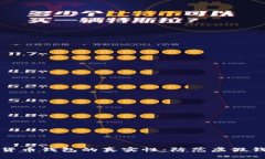 如何识别数字货币钱包的