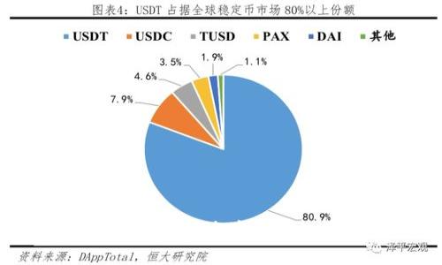 如何查看USDT地址及其相关信息