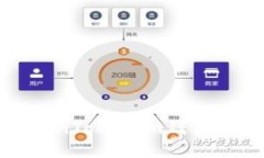 全面解析TokenTokenim钱包应