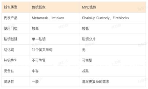 如何轻松获得数字钱包：初学者的终极指南