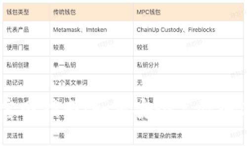 Coinbase交易所官网指南：如何安全高效地进行数字货币交易