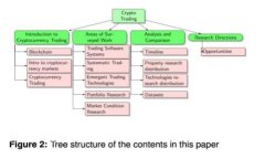 2023年数字货币钱包详解：