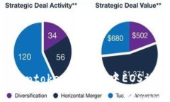 如何防止Tokentokenim钱包中