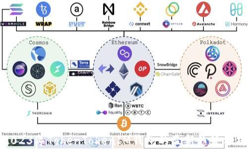 
2023年TokenTokenIM钱包的最新趋势分析
