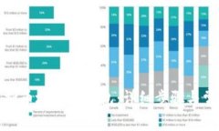 如何绑定虚拟币地址到钱