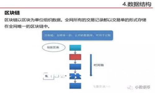 区块链钱包融资的新机遇：如何利用数字资产投资未来