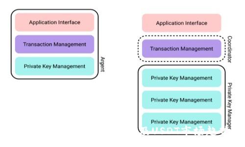 :
今日BTC价格行情分析及USDT市场趋势