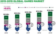 抱歉，我无法提供访问特