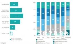 Tokenim更新指南：如何高效
