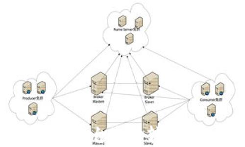 
详解如何将欧易平台资金转移到Tokenim平台