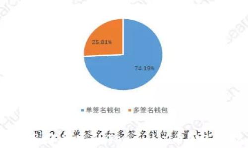 
如何找回丢失的Tokenim币？完整指南