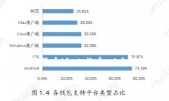 虚拟币钱包的别名通常被称为“加密钱包”、“