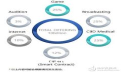 如何导入TokenTokenIM钱包：详细步骤与技巧
