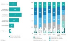 2023年虚拟币交易所手续费大比拼：哪个最划算？